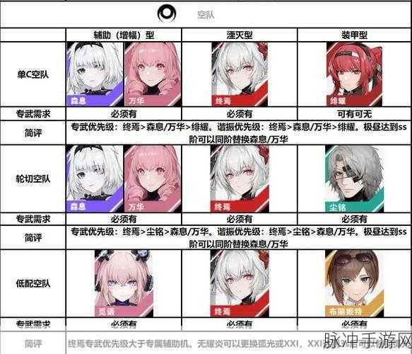 战双帕弥什，好友系统与玩法全解析