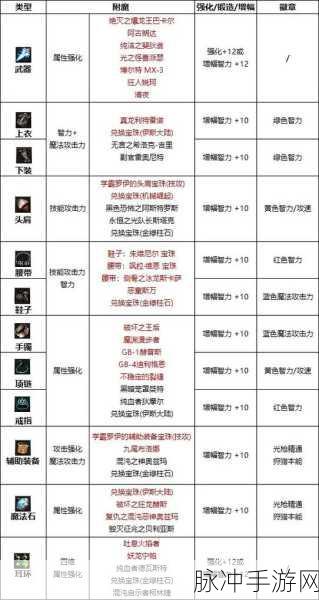 DNF光枪装备搭配2022，打造顶级战斗力的套装选择