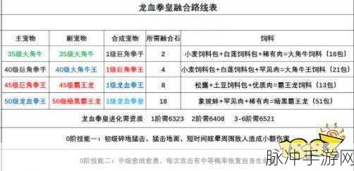 创造与魔法紫蝠龙合成全攻略