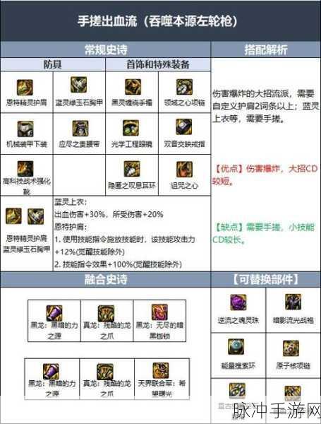 DNF110版本融合装备获取全攻略