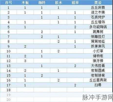 原神种植玩法解锁条件大盘点，你想知道的攻略秘籍全在这里
