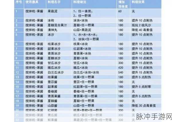 妄想山海最新食谱配方大揭秘，解锁美食与力量的双重盛宴