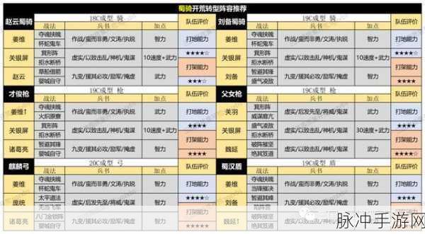 三国志战略版深度攻略，关银屏蜀骑阵容搭配与玩法解析