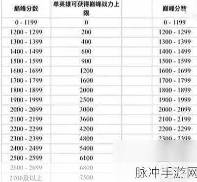 王者荣耀巅峰赛战力计算与加成规则详解
