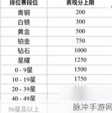 王者荣耀巅峰赛战力计算与加成规则详解