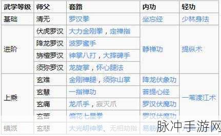 烟雨江湖万象魔功获取方法深度解析