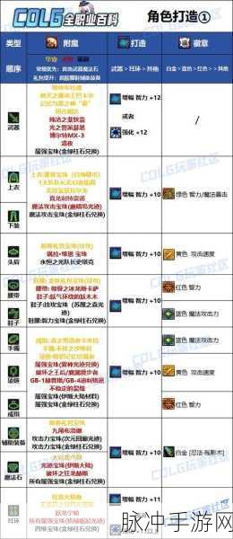 DNF手游忍者异界套选择全攻略