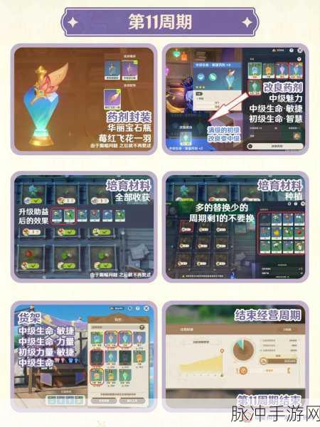 原神升炼研巧万策金第三阶段市场全解析
