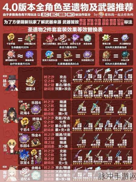 原神公子达达利亚全方位攻略，圣遗物与武器精选