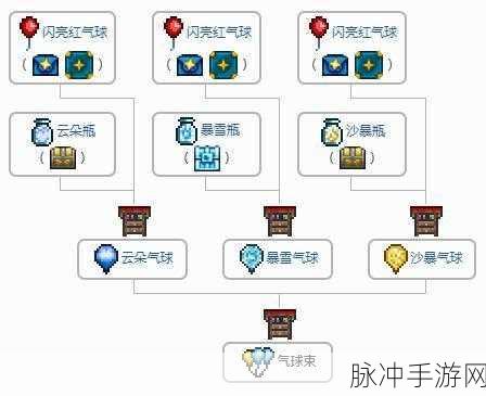 泰拉瑞亚灾厄移动饰品气球之母深度解析与获取指南