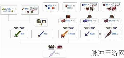 泰拉瑞亚手游深度攻略，全面掌握火把合成技巧