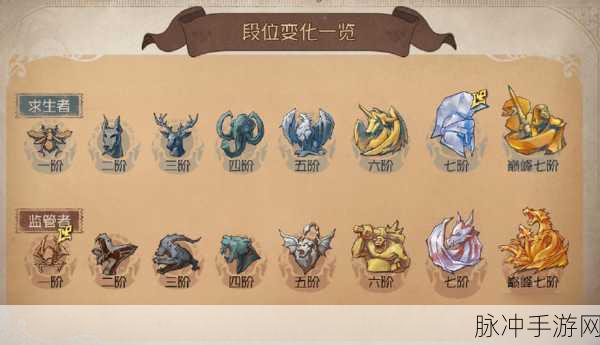第五人格共研服激活码获取全攻略
