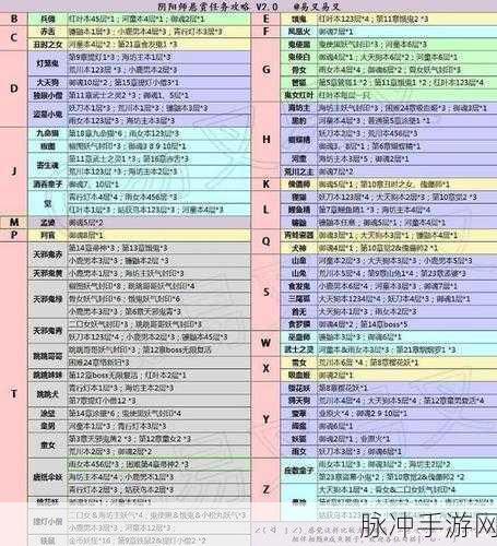 阴阳师丰年妖怪探索活动全解析