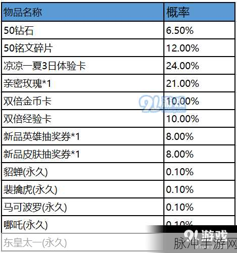 王者荣耀春季赛事奖励全解析，春季赛事战令奖励详细说明