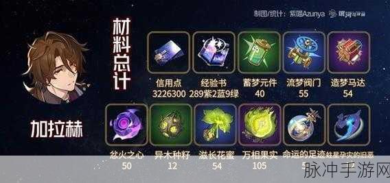 星穹铁道黄泉角色全面解析，等级突破材料汇总