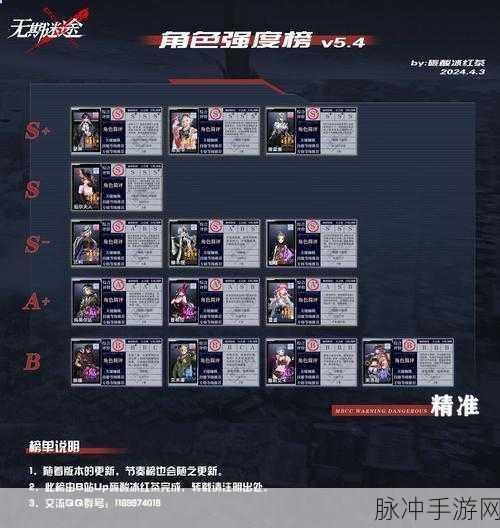 无期迷途哪些角色值得培养？强力角色培养推荐