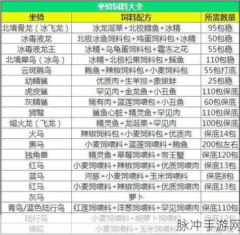 创造与魔法深度攻略，鳞甲海龟饲料配方一览及养成指南