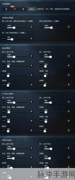 和平精英 SS14 赛季四指灵敏度完美设定攻略