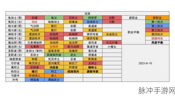 DNF改版后PK场职业强度解析，哪些职业更胜一筹？