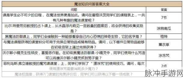 哈利波特魔法觉醒，炼药秘籍大公开