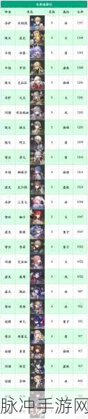 崩坏星穹铁道骇域漫游的信使深度解析与适用角色探索