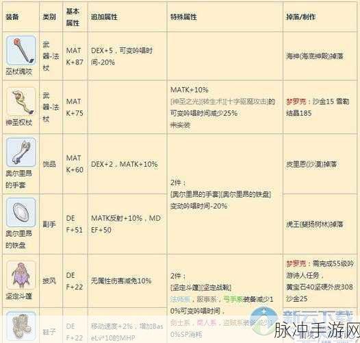 仙境传说RO手游牧师全方位培养攻略