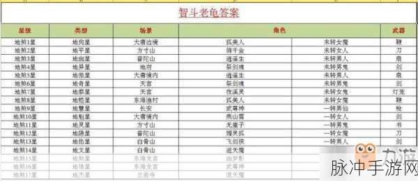 大话西游手游马面深度解析与培养攻略
