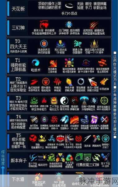 元气骑士，解锁元素使的全面攻略
