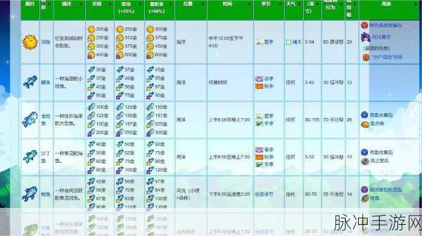 星露谷物语，鲶鱼垂钓秘籍大公开