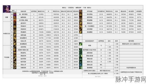 DNF手游枪剑士转职攻略，最强搬砖职业深度解析