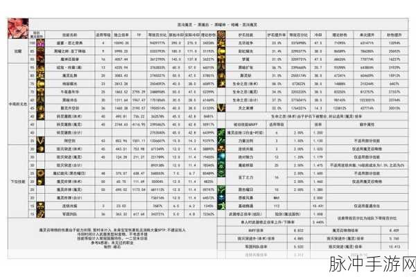 DNF手游枪剑士转职攻略，最强搬砖职业深度解析