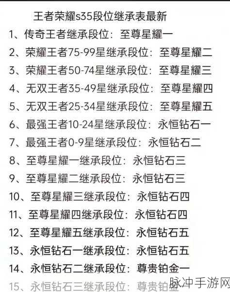 王者荣耀S32赛季段位继承全解析，S32赛季段位继承规则分享