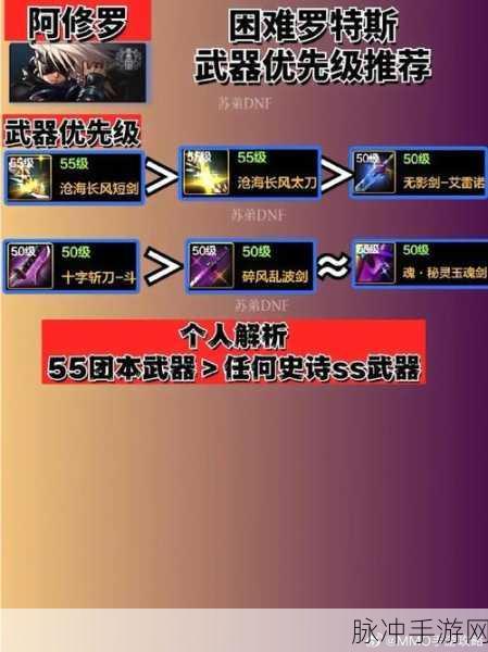 地下城与勇士手游攻略，阿修罗武器选择指南