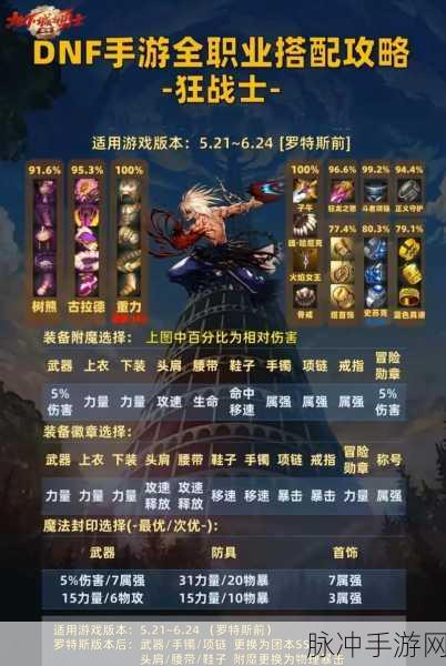 DNF 100 版本新手崛起全攻略