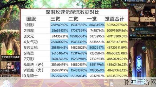 DNF 100 版本新手崛起全攻略
