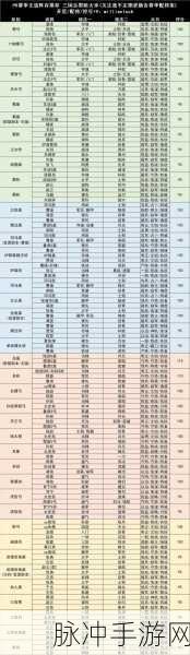 三国志战略版，制霸全赛季的 T0 顶配阵容大揭秘