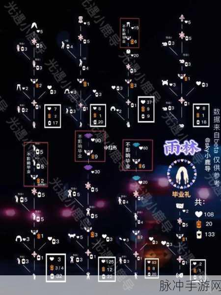 光遇手游攻略，解锁雨林毕业发型全攻略