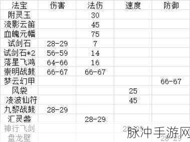 梦幻西游手游，法宝任务书获取秘籍全公开