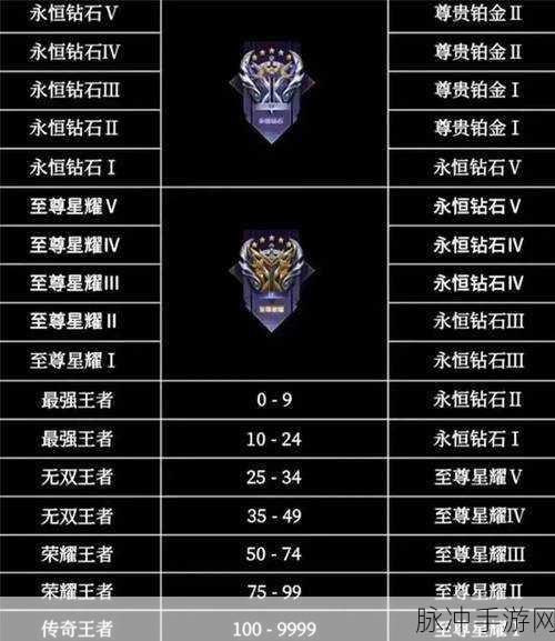 王者荣耀S32赛季全新段位继承机制全攻略，最全规则一览无余！