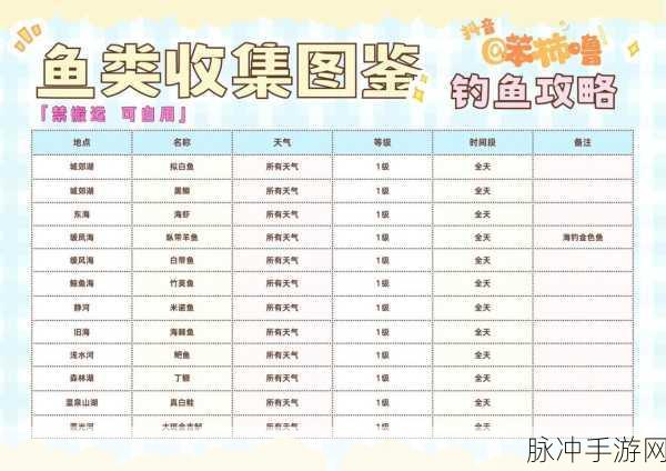心动小镇海鱼获取全指南，轻松捕获的神奇法门