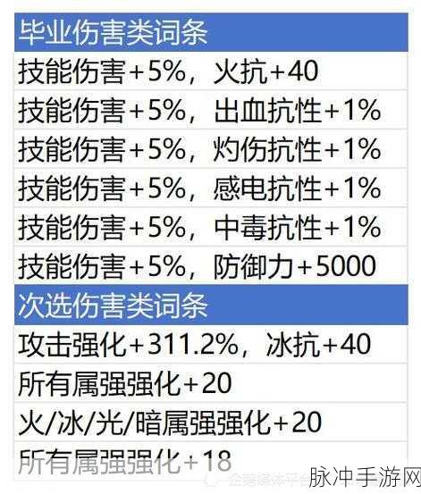 DNF2024自定义戒指词条选择全攻略
