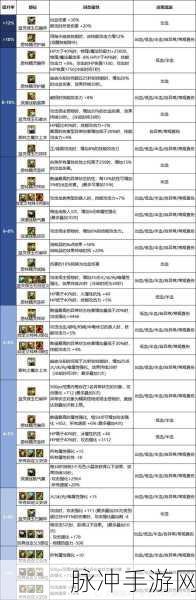 DNF2024自定义戒指词条选择全攻略