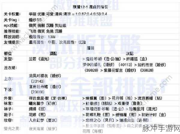 奇迹暖暖联盟委托 6-2 完美搭配秘籍大公开
