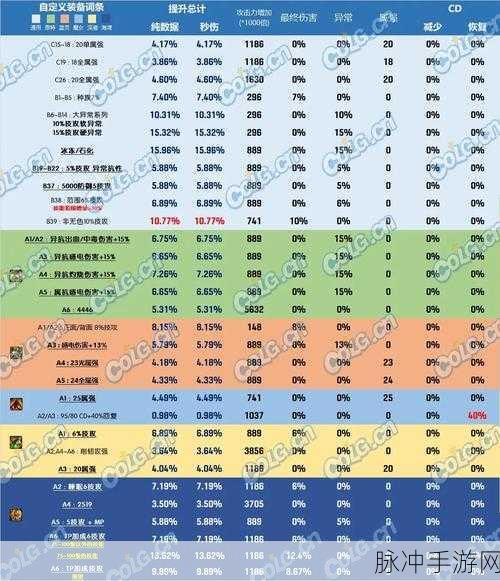 韩服DNF90版本材料价值分析，玩家必备攻略