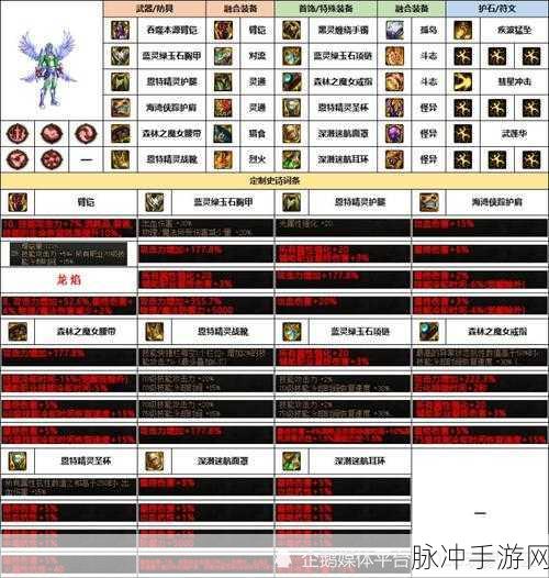 韩服DNF90版本材料价值分析，玩家必备攻略