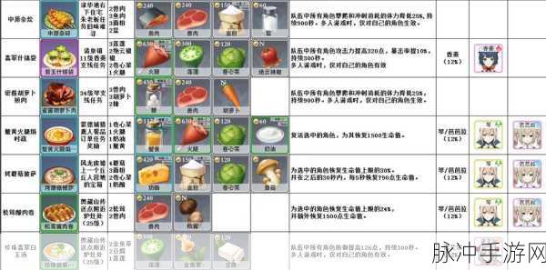 原神手游攻略，萝卜时蔬汤菜谱获取方法全解析