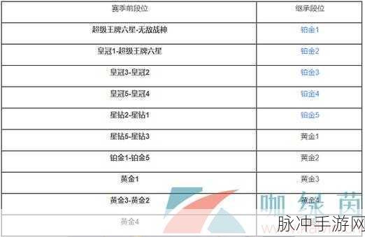和平精英 SS18 赛季手册积分奖励全解析