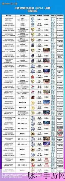 王者荣耀历届冠军全回顾，荣耀之路的璀璨星辰