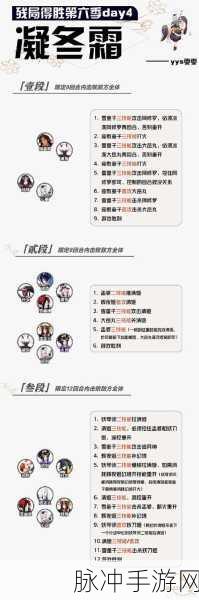 阴阳师夏境巡游缘结神玩法与第四周残局得胜全攻略
