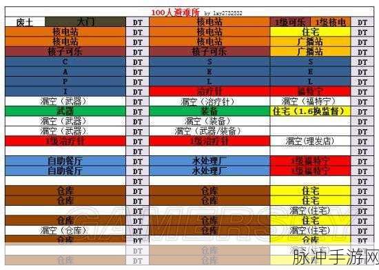 辐射避难所，快速增加人口与人口升级全攻略